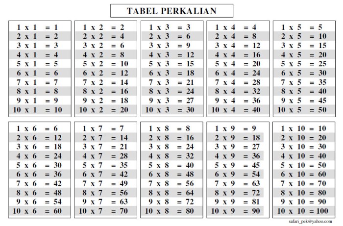 perkalian 11 sampai 1000