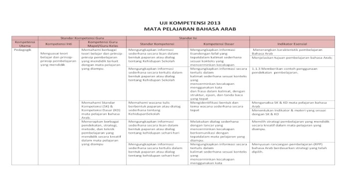 bahasa arab mata pelajaran terbaru