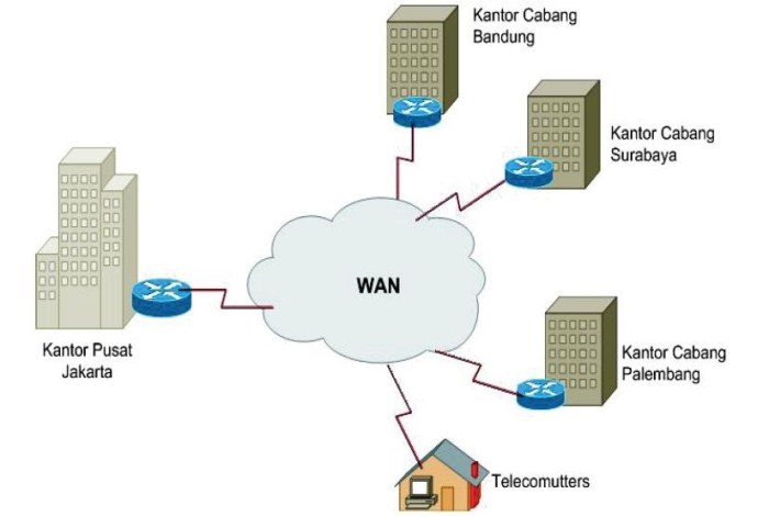 wan jaringan topologi antar pengertian