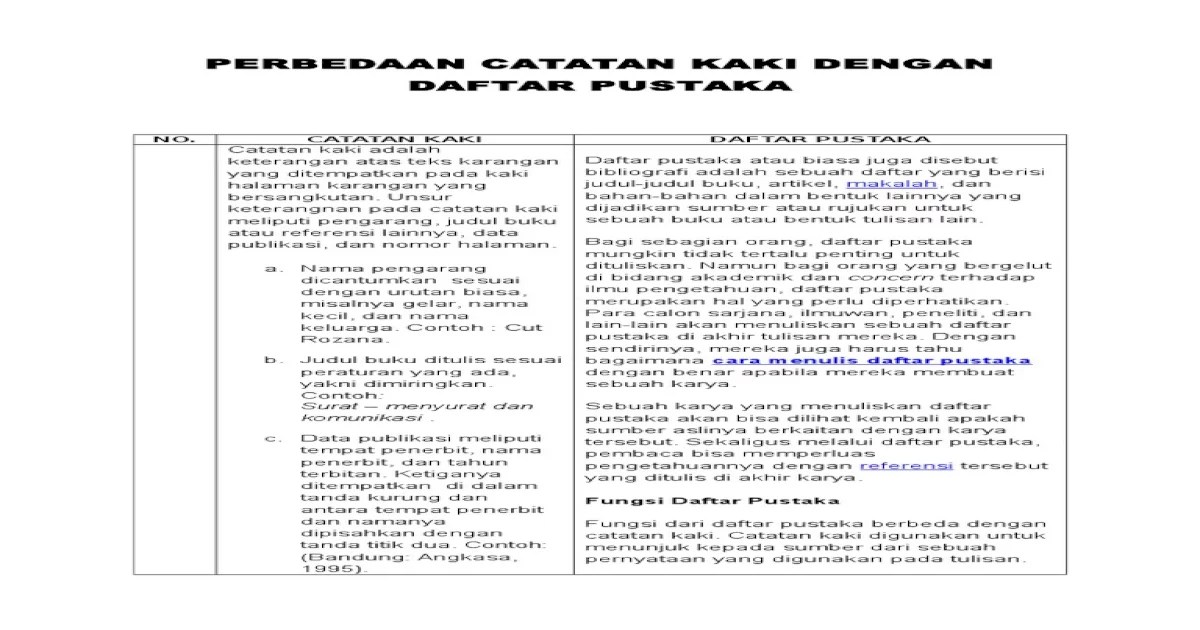 contoh catatan kaki dan daftar pustaka