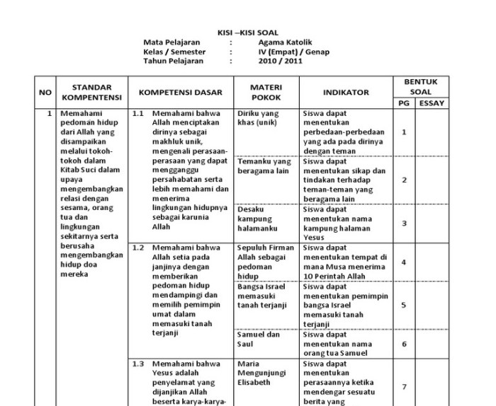 contoh soal ekonomi kelas 12 semester 1 terbaru