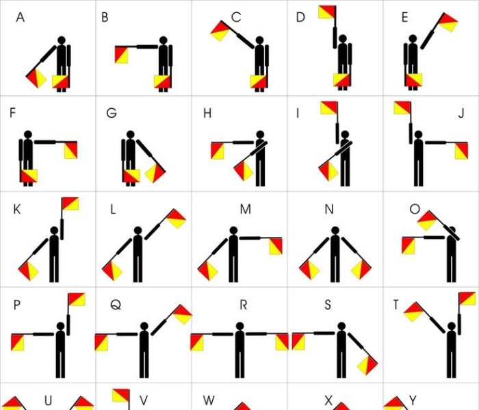 gambar semaphore a sampai z