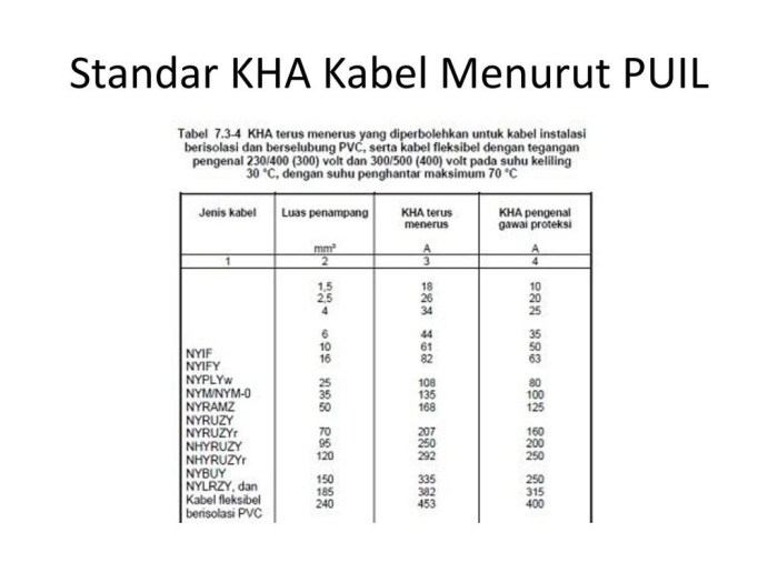 tabel kemampuan hantar arus