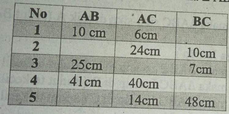 salin dan lengkapi tabel berikut