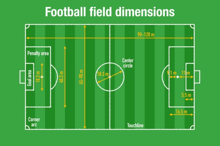 bagian atas gawang sepak bola