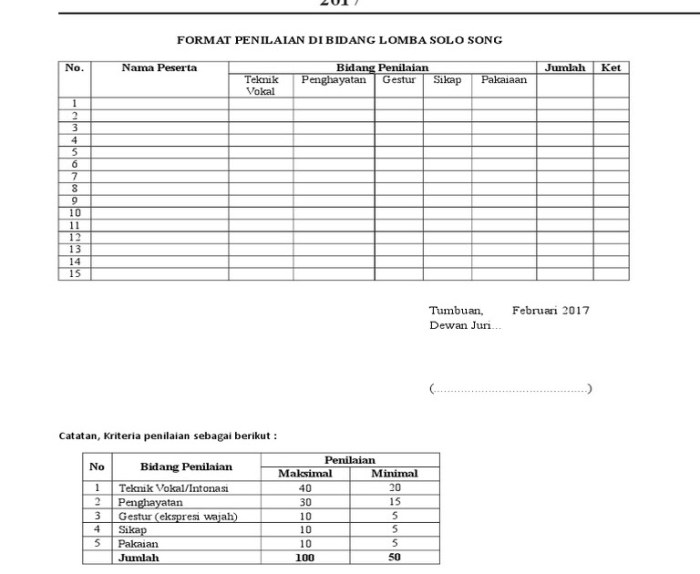 format penilaian nyanyi solo terbaru