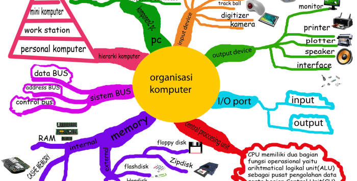 peta konsep sistem sirkulasi terbaru