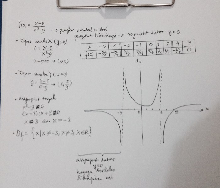 contoh soal rasional dan jawabannya