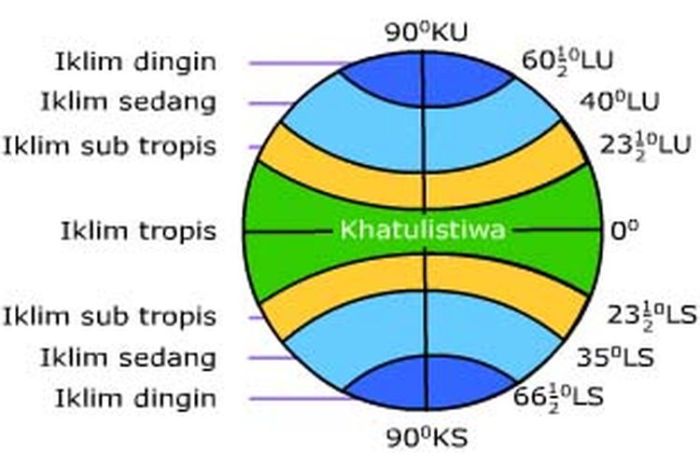 perbedaan dunia dan bumi terbaru