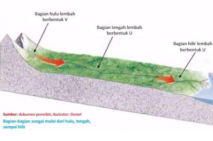 bagian bagian dari kompas terbaru