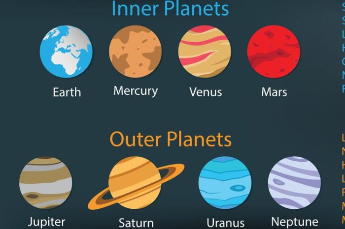 planet dalam bahasa inggris terbaru