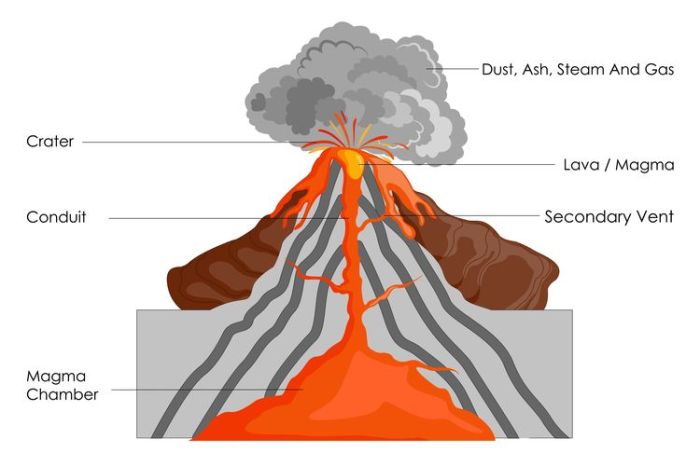 apa bahasa inggris gunung