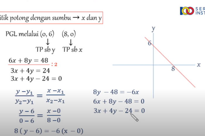 gambar grafik persamaan garis lurus