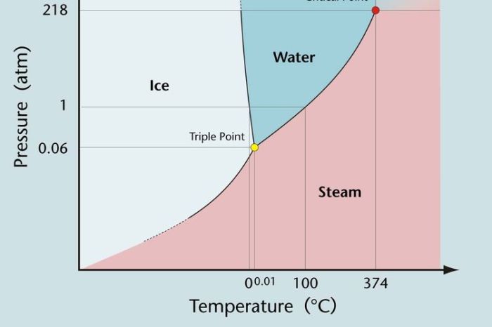 koligatif sifat larutan perbandingan elektrolit nonelektrolit bisakimia definisi soal