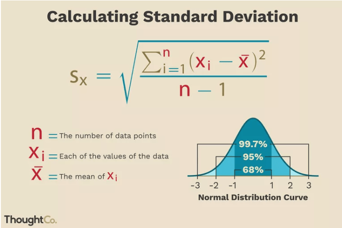 Simpangan baku dari data 4 6 8 2 5 adalah