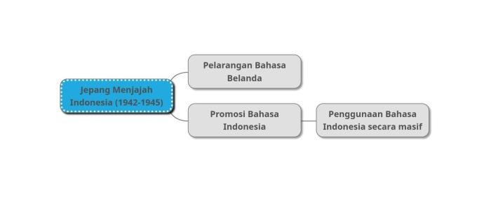 mind mapping pertempuran surabaya terbaru