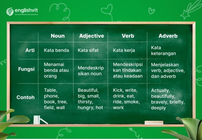 Adjective clause pengertian kalimat