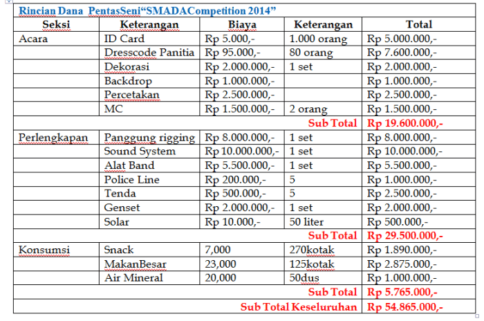 anggaran dana pameran seni rupa