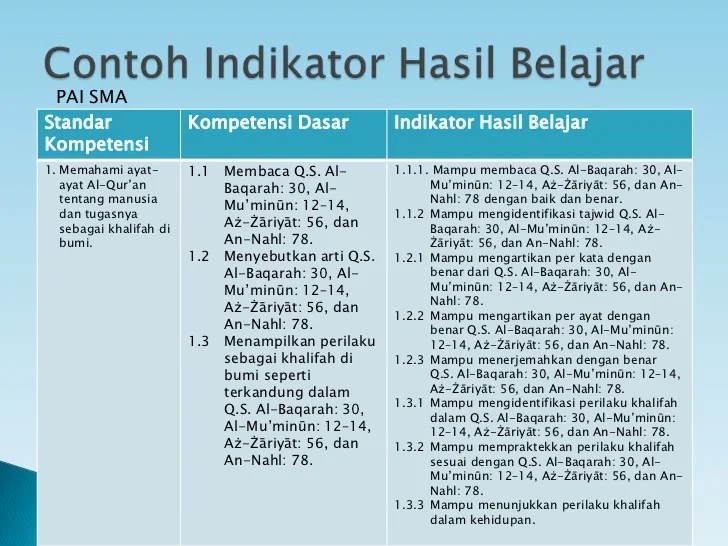 guru kompetensi bentuk saja dapat kegiatan