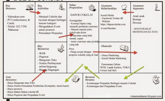 contoh percakapan bisnis suatu produk