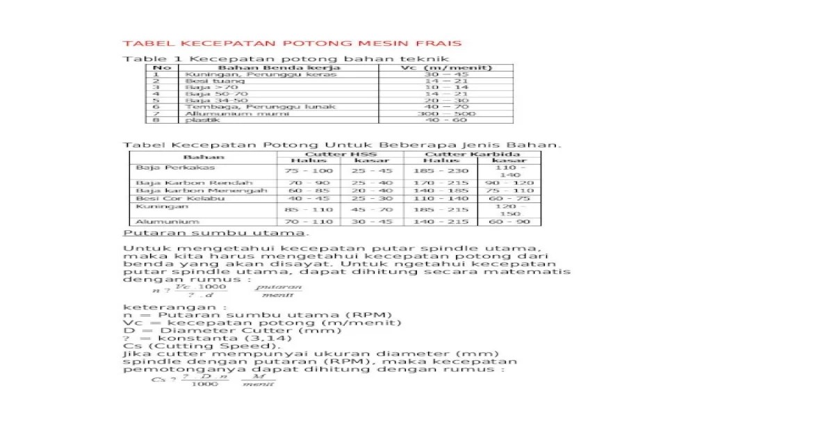 tabel kecepatan potong mesin bubut terbaru