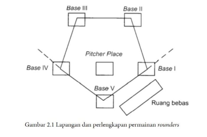 Softball lapangan ball positions outfield ukuran fields catching library penjaskes fielder fielding pitcher gardenplanner panthers
