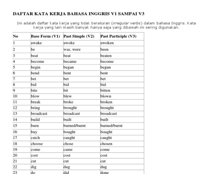 kata kerja kedua dari have