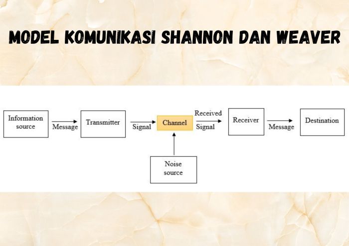 Contoh model komunikasi shannon dan weaver