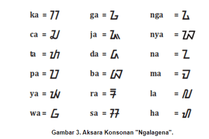 arti dongkap bahasa sunda terbaru