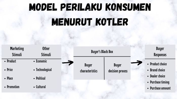 sebutkan ruang lingkup analisis pasar