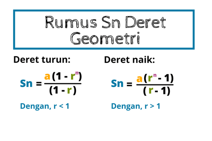 jumlah suku pertama deret geometri terbaru