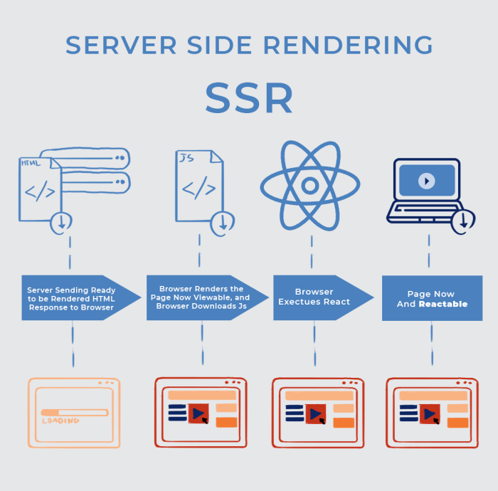 server scripting script