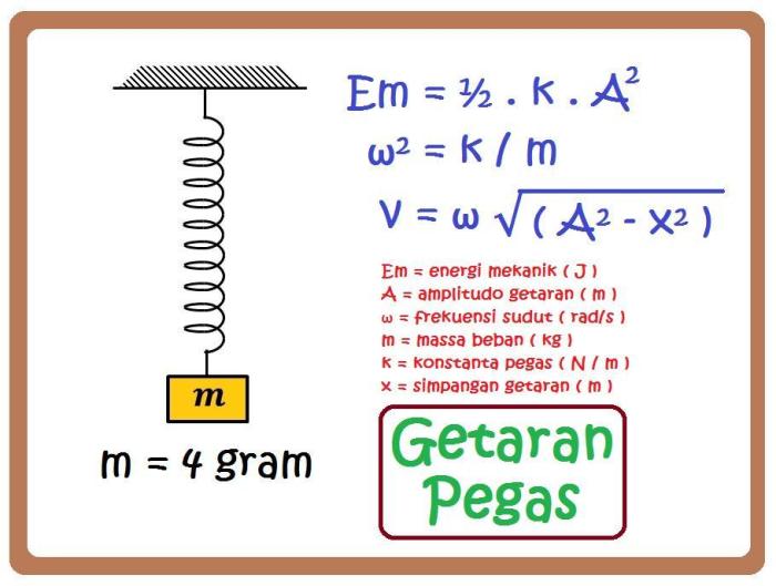 rumus energi kinetik pegas