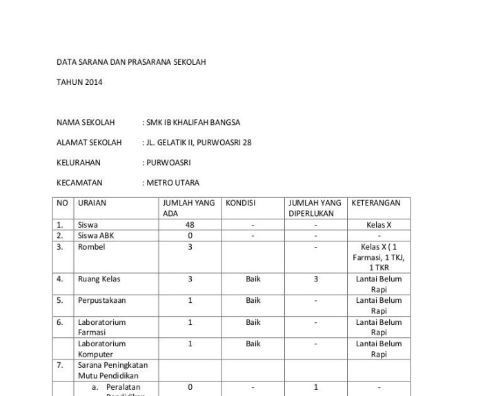 dokumen penghapusan sarana dan prasarana terbaru