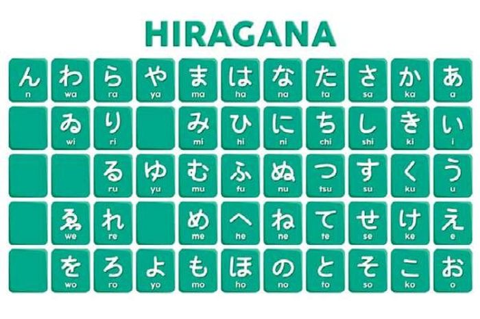 Huruf katakana lengkap dan cara penulisannya