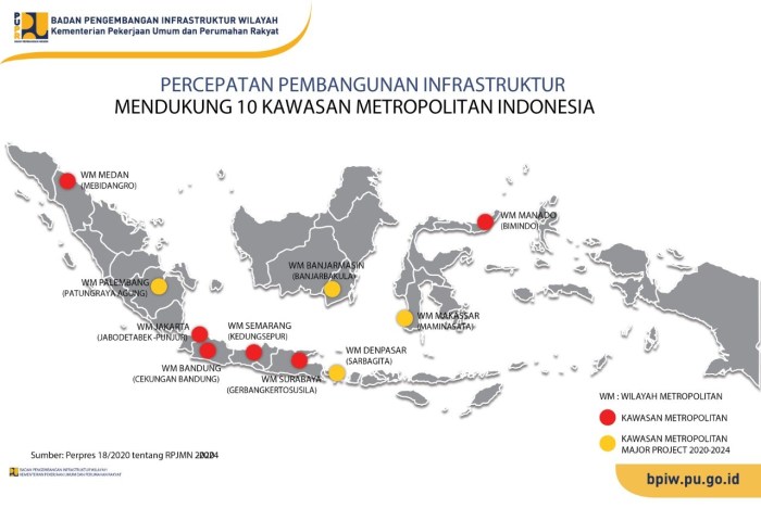 konsep konsep pembangunan wilayah