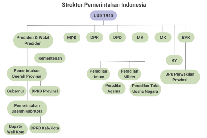 apa yang dimaksud kekuasaan eksekutif