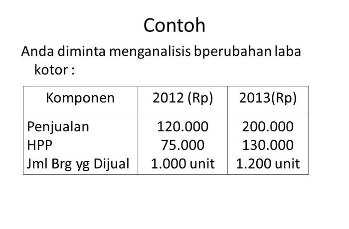 contoh soal menghitung laba kotor