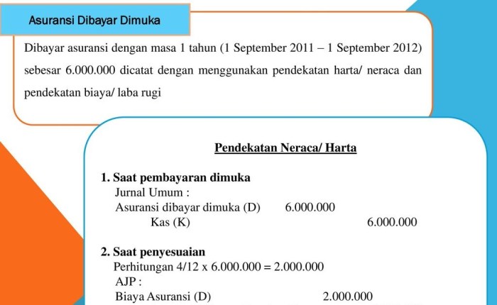 dimuka dibayar biaya jurnal besar buku prepaid expense posting sewa soal asuransi pajak