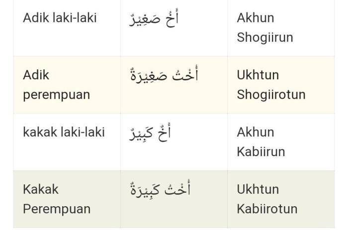 kakak dalam bahasa lampung