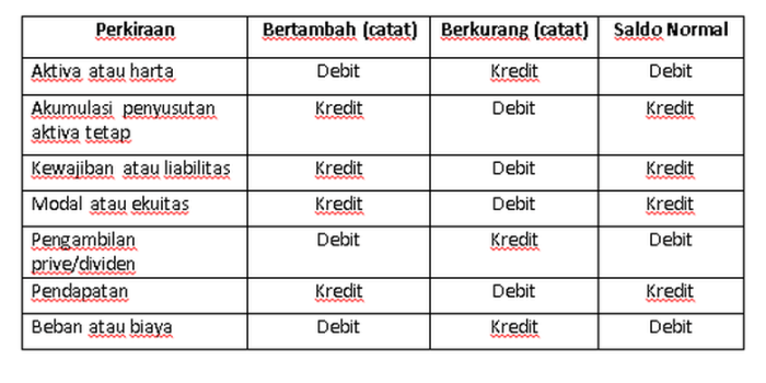 tabel debit kredit saldo