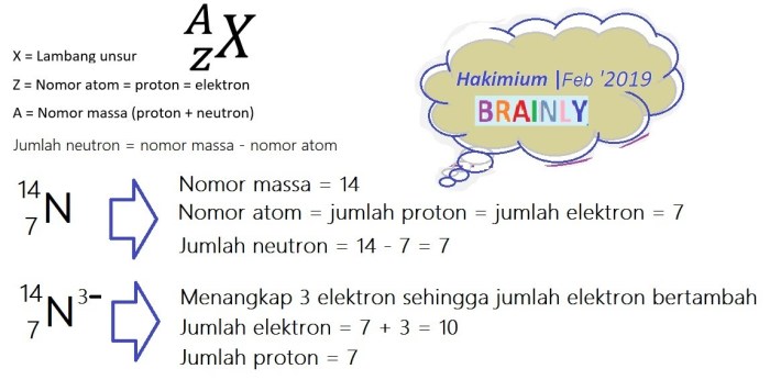 notasi unsur p dan q adalah