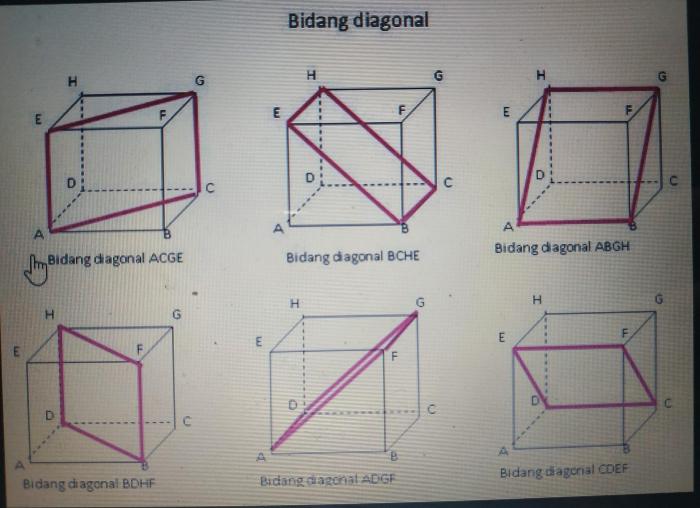 diagonal sisi pada kubus terbaru