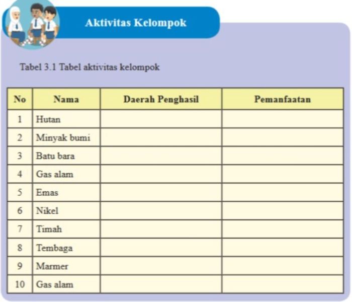 ips kelas buku paket jawaban kunci esis kurikulum carousell pelajaran tulis alat