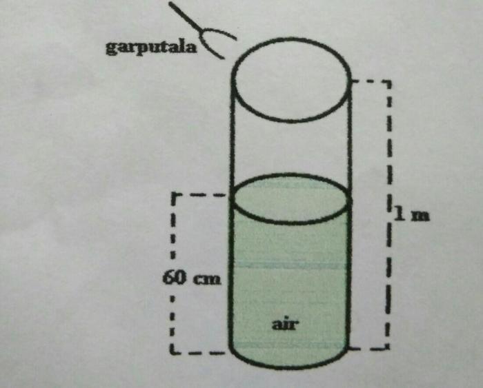 volume tabung contoh menghitung luas zat cair