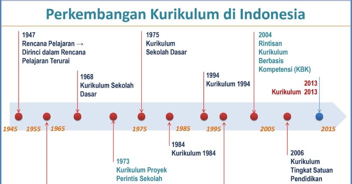 perkembangan