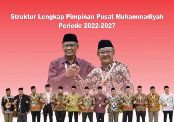 majelis dan lembaga muhammadiyah terbaru