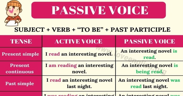 contoh soal active and passive voice terbaru