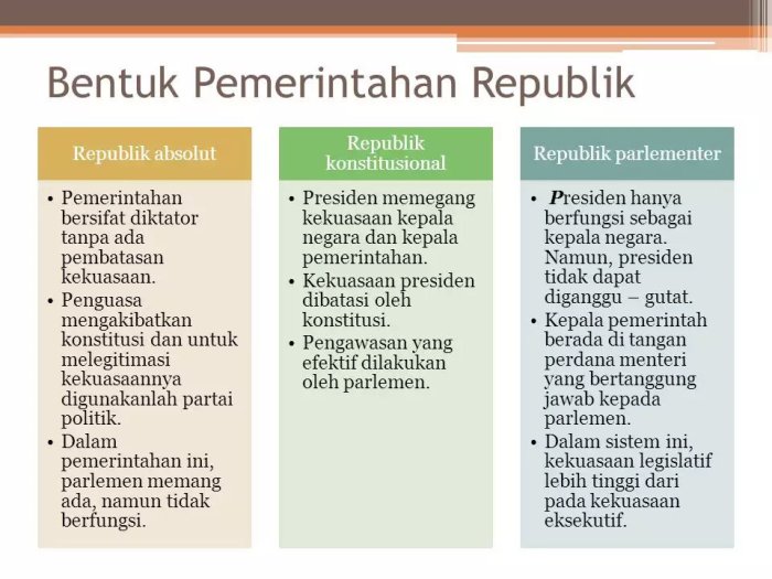 Bentuk pemerintahan serikat