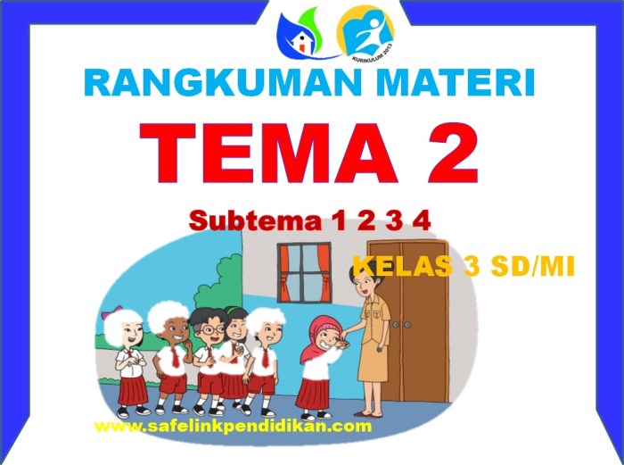 rangkuman kelas materi peduli terhadap konsep subtema